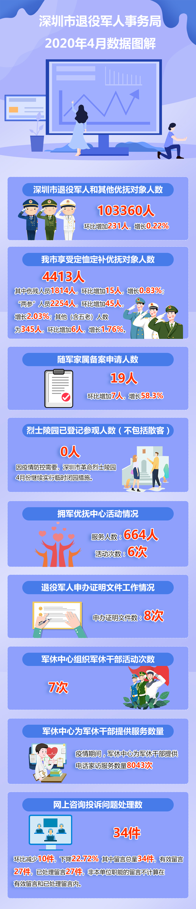 深圳市约彩365ios下载_365bet体育网_365亚洲体育平台事务局2020年4月份数据图解.jpg